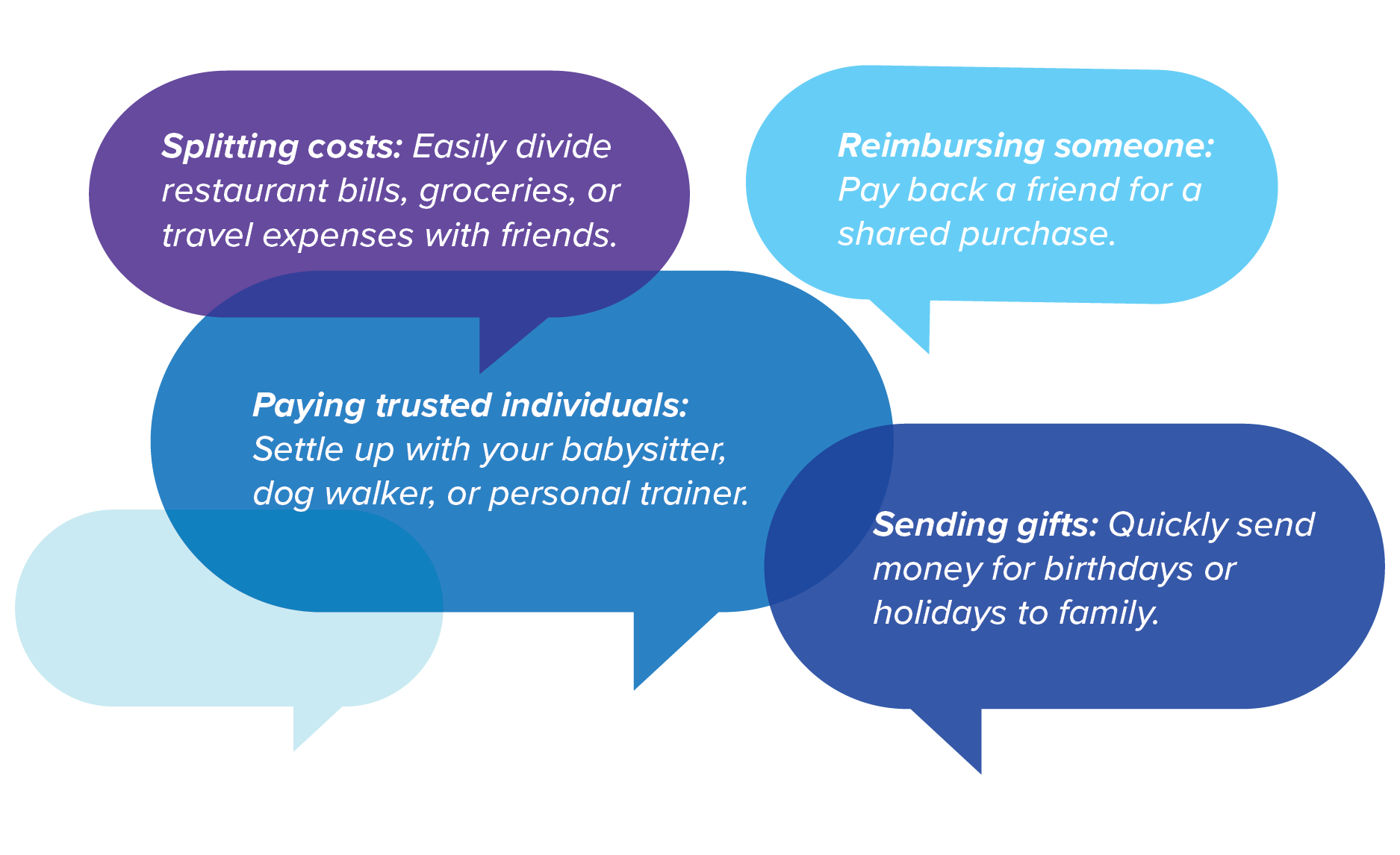 Zelle bubble examples